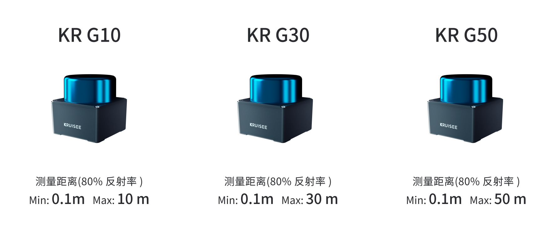 KR G10,KR G30,KR G50